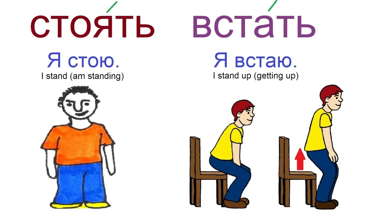 Глаголы спать лежать. Глаголы РКИ. Глагол картинка. Рисунки русские глаголы движения. Глагол идет в картинках.