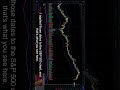 Moon Square Uranus Secrets #financialastrology #astrology #technicalanalysis
