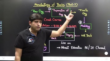 Manufacturing of bricks (Part 2) | Free Crash Course by Ankit Jain Sir