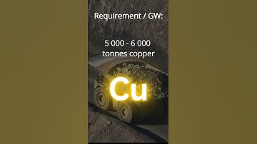 The Dark Side of Solar Energy ☀️ | Waste, Mining & Land Use Explained #scienceshorts