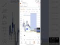 ORDER BLOCK ENTRY MODEL IN ETHUSD. #trading #forex #crypto #stockmarket #viral #xauusd #gold #shorts