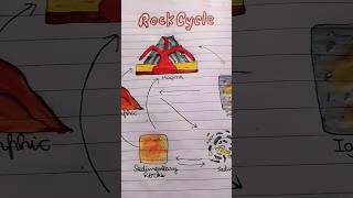 Complete My Work With Me