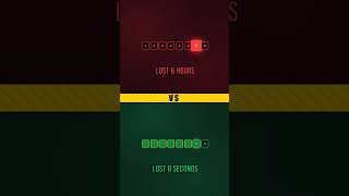 LangGraph vs Linear Chains — stop rerunning from zero. Install in 30s. #Shorts
