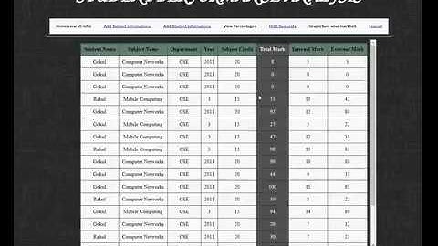 Student Performance Analysis - PYTHON