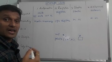 Storage classes in C Language | Types of Storage classes in C Programming | C Tutorial | in telugu