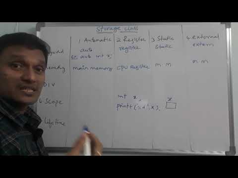 Storage classes in C Language | Types of Storage classes in C Programming | C Tutorial | in telugu
