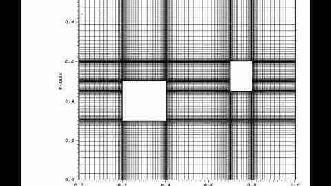 A simple staggered (nonuniform) Cartesian mesh generation