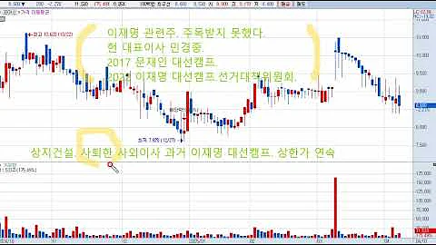 코아스(071950) 현 대표이사 이재명 대선캠프 합류.