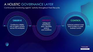 AI Agent Security: Governance, Autonomous WAAP & Threats | Thales