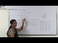 Computer Graphics: Midpoint circle Algorithm