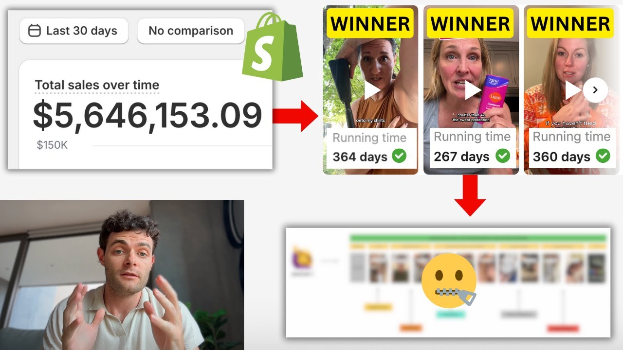 Более 5 000 000 долларов в месяц на Shopify (полный анализ бренда)