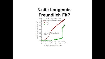 3 site Langmuir-Freundlich Isotherm Fit?