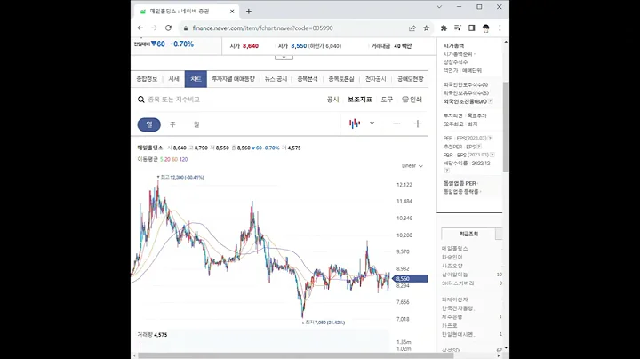 005990매일홀딩스 주가 전망 및 차트 분석