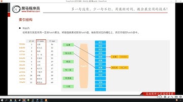 Python 学习MySql 从入门到精通 13  进阶 索引 结构 hash