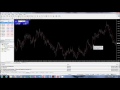 Forex Day Trading Strategies: How to Make $100 to $200 per Day