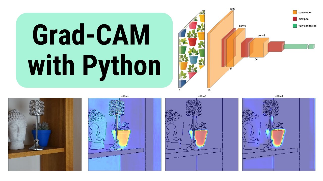 Grad-CAM with Python | FREE XAI Course | L7 - Gradient-weighted Class ...