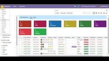 User and Manager Role in Helpdesk | Odoo Helpdesk