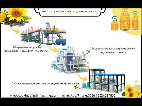 Оборудование для производства подсолнечного масла в различных ...