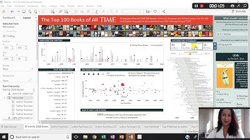 Tableau Tutorial Tuesday (Week 8): How-to evenly distribute summary numbers