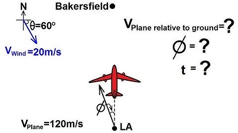 Physics 7   Relative Velocity (7 of 11) Perpendicular Motion: Airplane