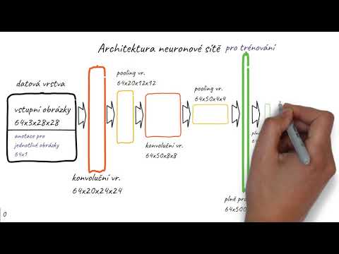 Video: Jak fungují konvoluční neuronové sítě?