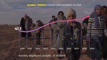 GLOBAL TRENDS Forced Displacement in 2019