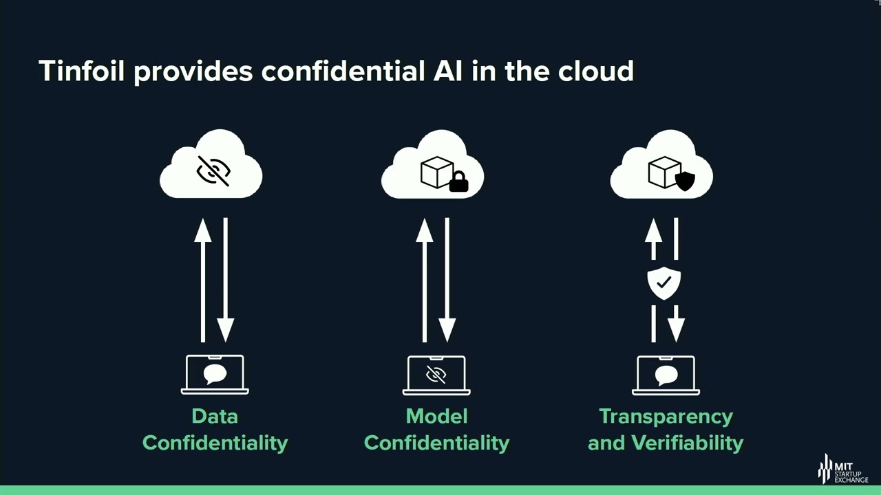 End-to-End Confidential AI: Tinfoil