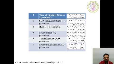 ECE 17EC71 M2S1 VEDIO