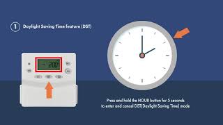 2 Sided Digital Programmable Timer Plug-In | TOPGREENER Wiring Devices