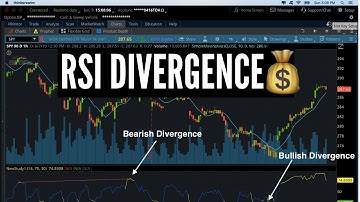 RSI Divergence Detector for ThinkorSwim (Free Indicator) | ThinkScript Study