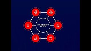 Anticipatory action: five key policy asks