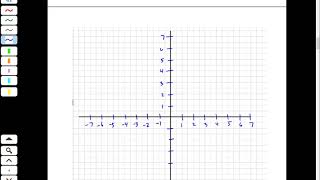 Unit 3 Practice Solutions PRoblem 9