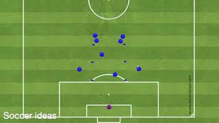 Offensive Organization - 3 different Specific warm up & Finishing