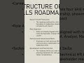 HR Ops Career Growth Roadmap