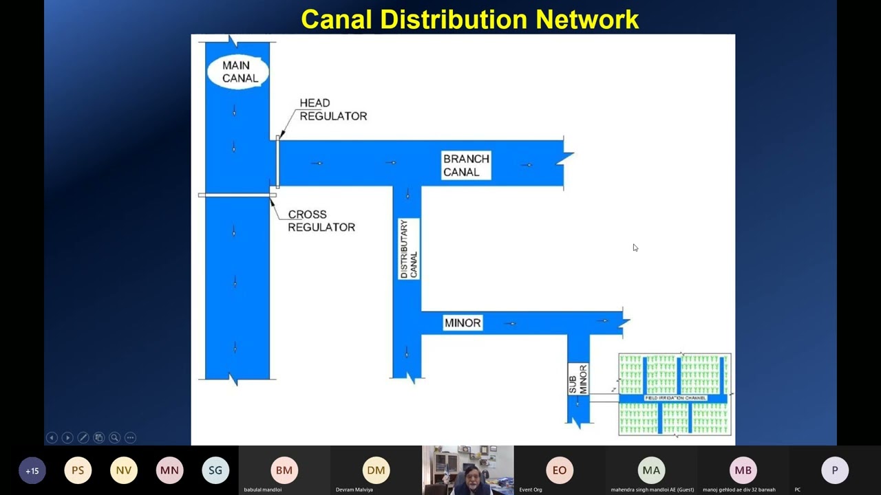 Virtual Training Programme on Integrated Pipe Irrigation Network and Micro Irrigation -23rd Feb II