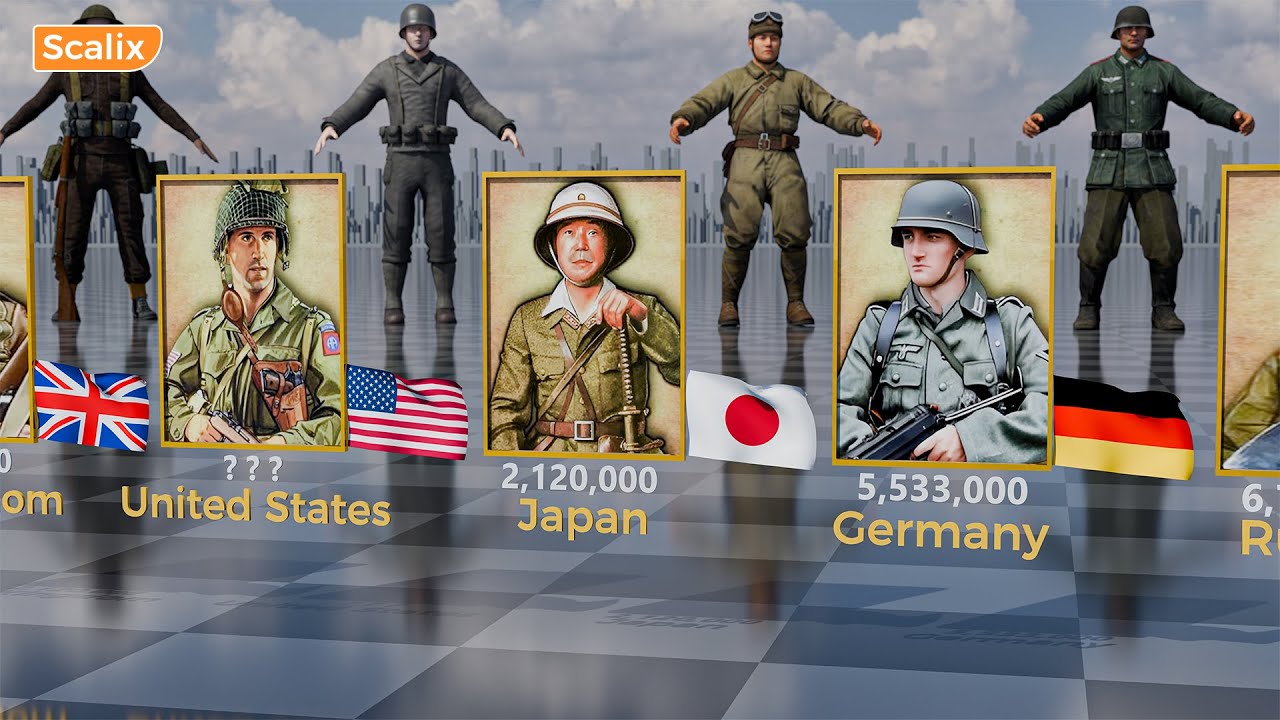 WWII Military Losses by Country! Some Participants Will Surprise You