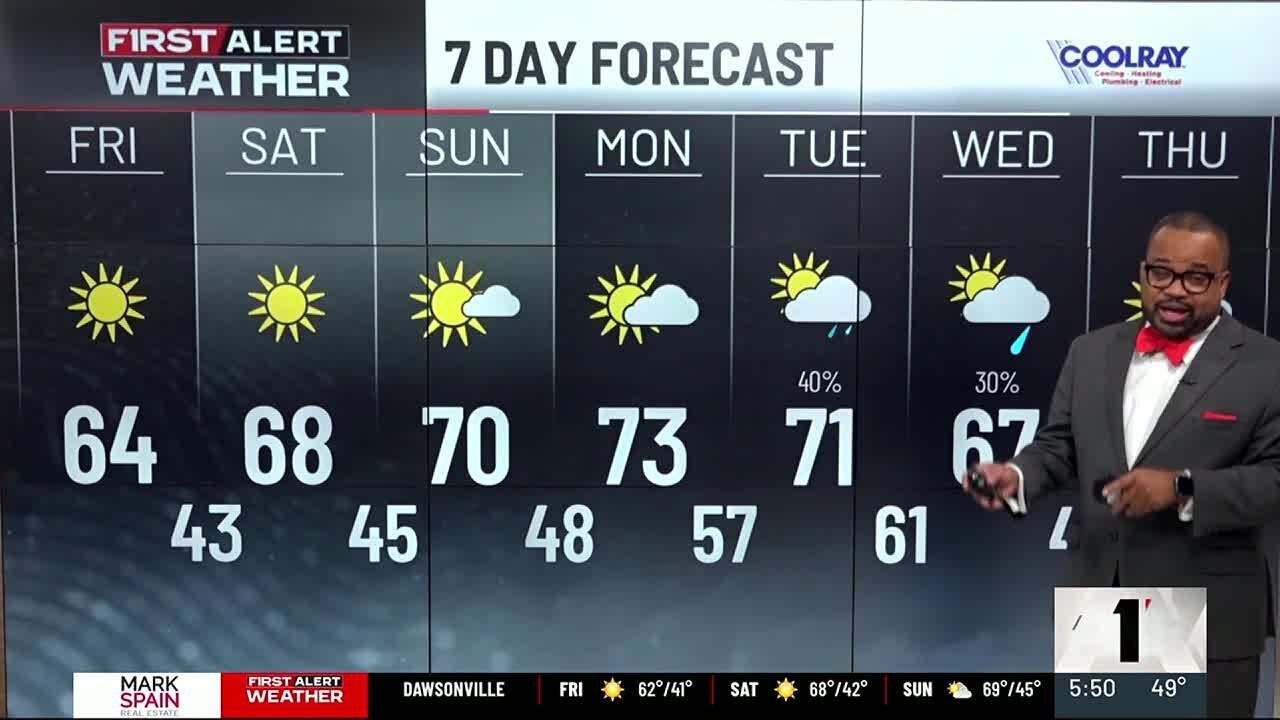 FIRST ALERT FORECAST: Sunny, 60s Friday; Nice weekend ahead - YouTube