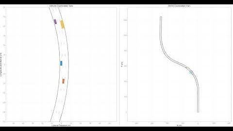 Lateral Control Bench Test - Kinematic Car - Highway - PurePursuit