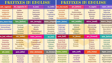 30+ Super Easy Prefixes That’ll Help You Learn Hundreds of New Words in English
