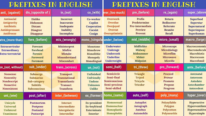 30+ Super Easy Prefixes That’ll Help You Learn Hundreds of New Words in English - DayDayNews