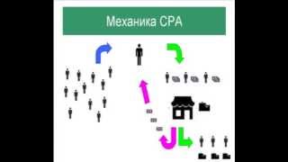 Как Зарабатывать на CPA? Обучающий Видеоурок! Как Зарабатывать на CPA? Обучающий Видеоурок!