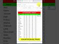 ATTENDANCE SHEET IN GOOGLE SHEET |short | Shorts | face Book Reels