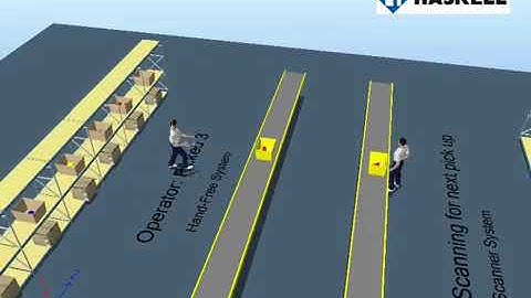 Haskell System Analytics & Modeling - Voice Picking