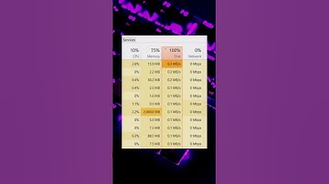 [Permanent Solution] 100% Disk Usage Fix | 100% Disk Usage Problem Windows 7/8/10/11 | HDXT TECHZ