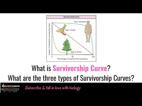 Video: Quali sono i tre tipi di curve di sopravvivenza?