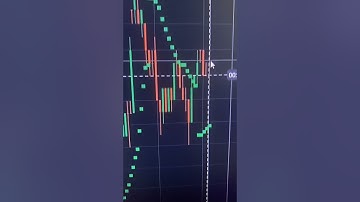 HOW TO WORK WITH PARABOLIC SAR INDICATOR | Quotex OTC $620 - $1178