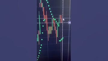 HOW TO WORK WITH PARABOLIC SAR INDICATOR | Quotex OTC $620 - $1178