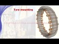 Shot Video 4 about / Rotary Kiln Maintenance / Tire Mounting and Clearances tire at Cement Industry