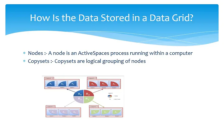 Introduction about Tibco Activespace || TIBCO || Part -1 ||activespace 4.7.0 || TIBCO ActiveSpaces.