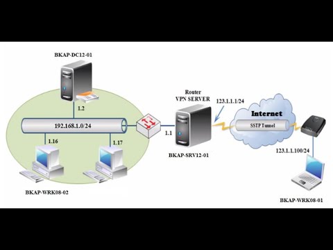 VPN Server Client to Site SSTP - MCSA2012